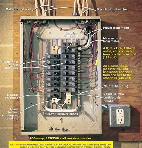 running wire from breaker box to outlet